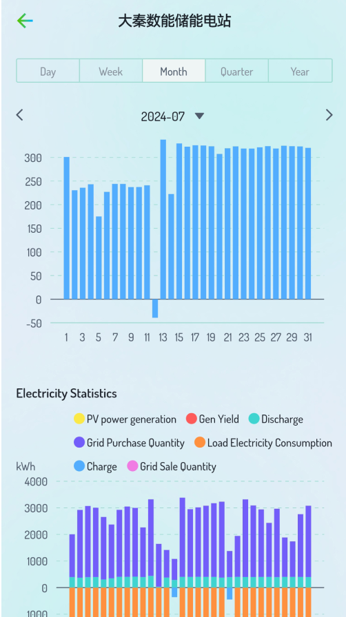 Clear Energy Insights